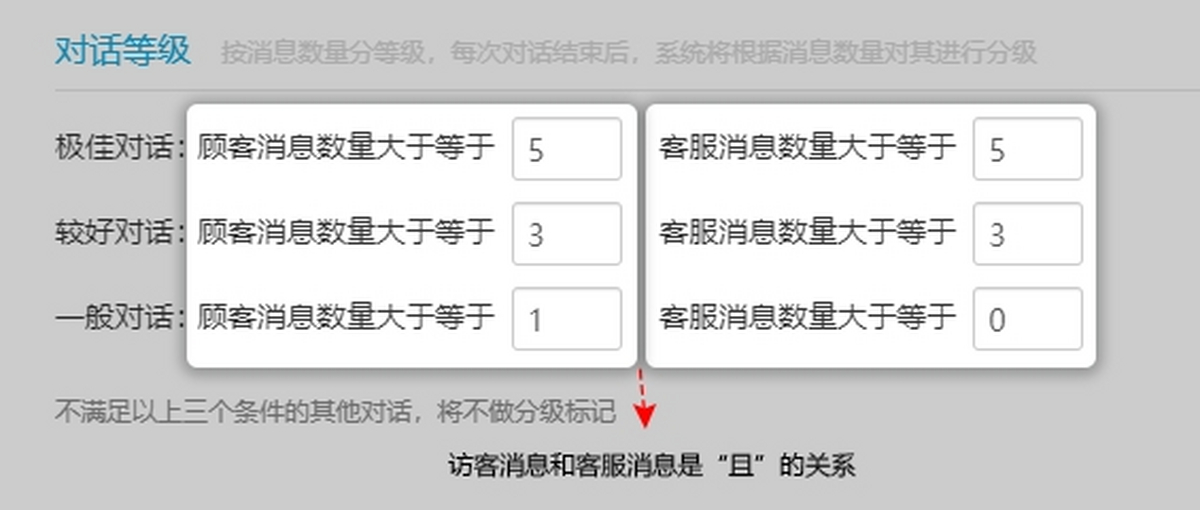 һǢͷϵy(tng)