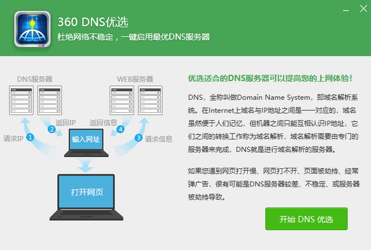 360DNS(yu)x