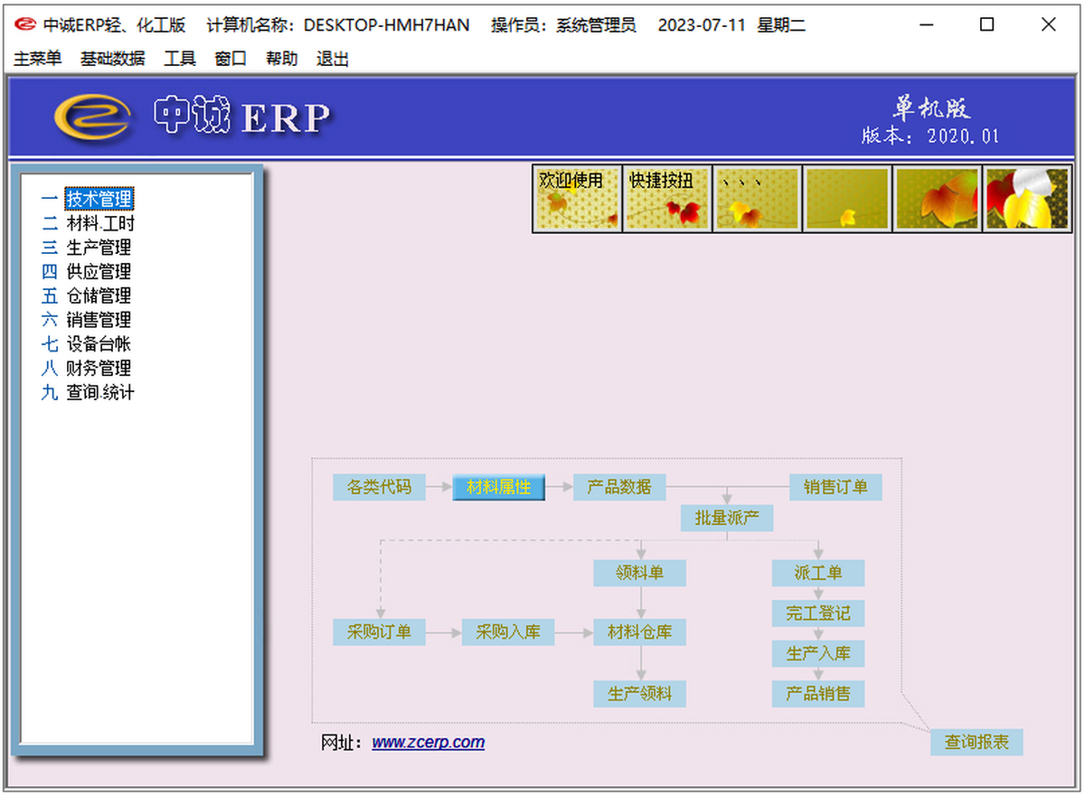 \ERP(p)