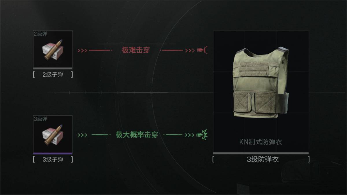 暗区突围:无限