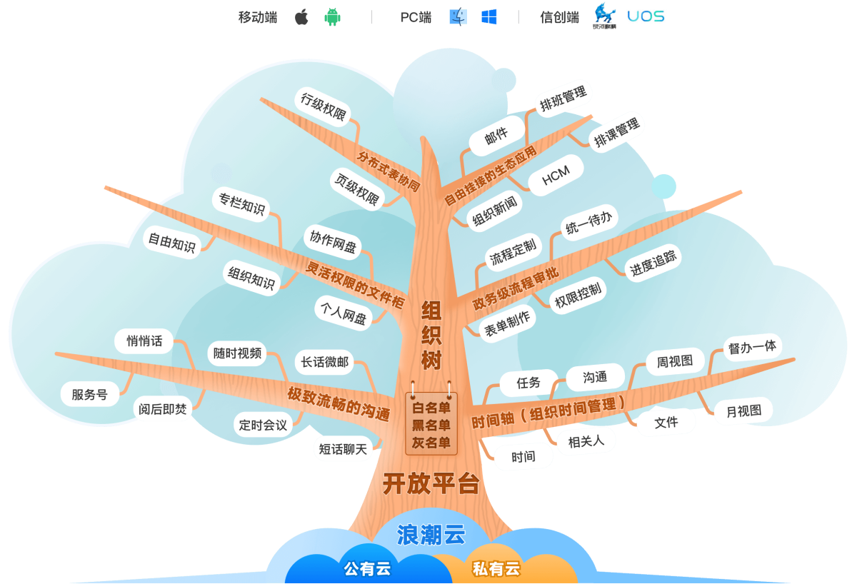 υf(xi)ͬ