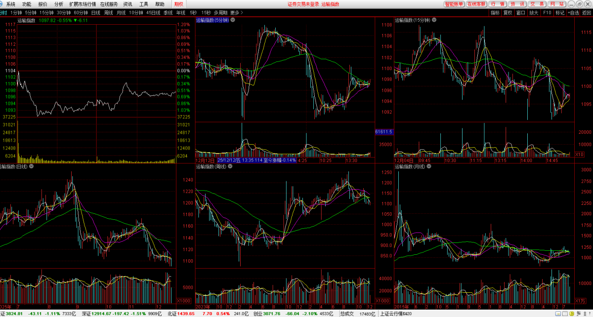 东兴证券超强版