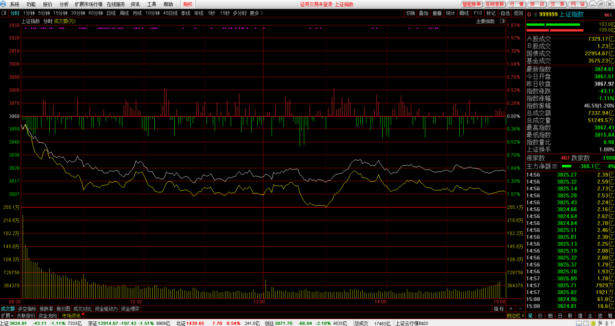 东兴证券超强版