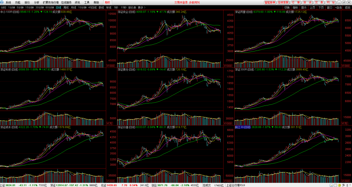 东兴证券融资融券专用版