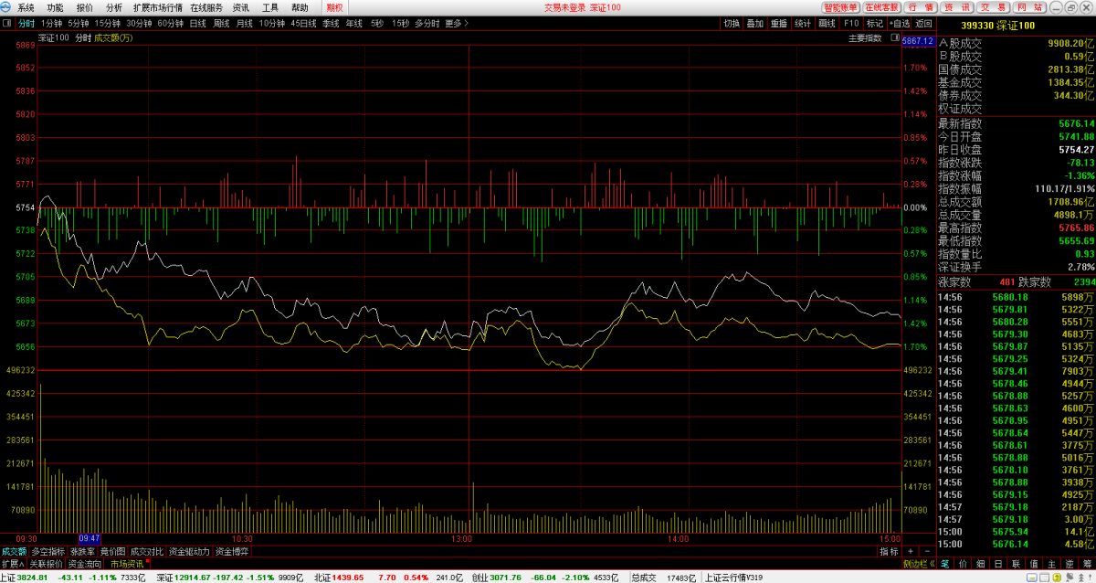 东兴证券融资融券专用版