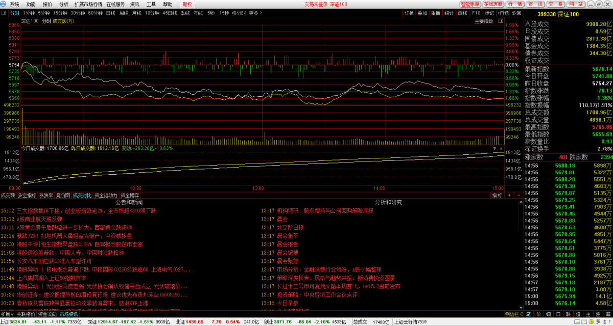 东兴证券融资融券专用版