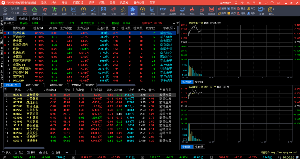 兴业证券通达信