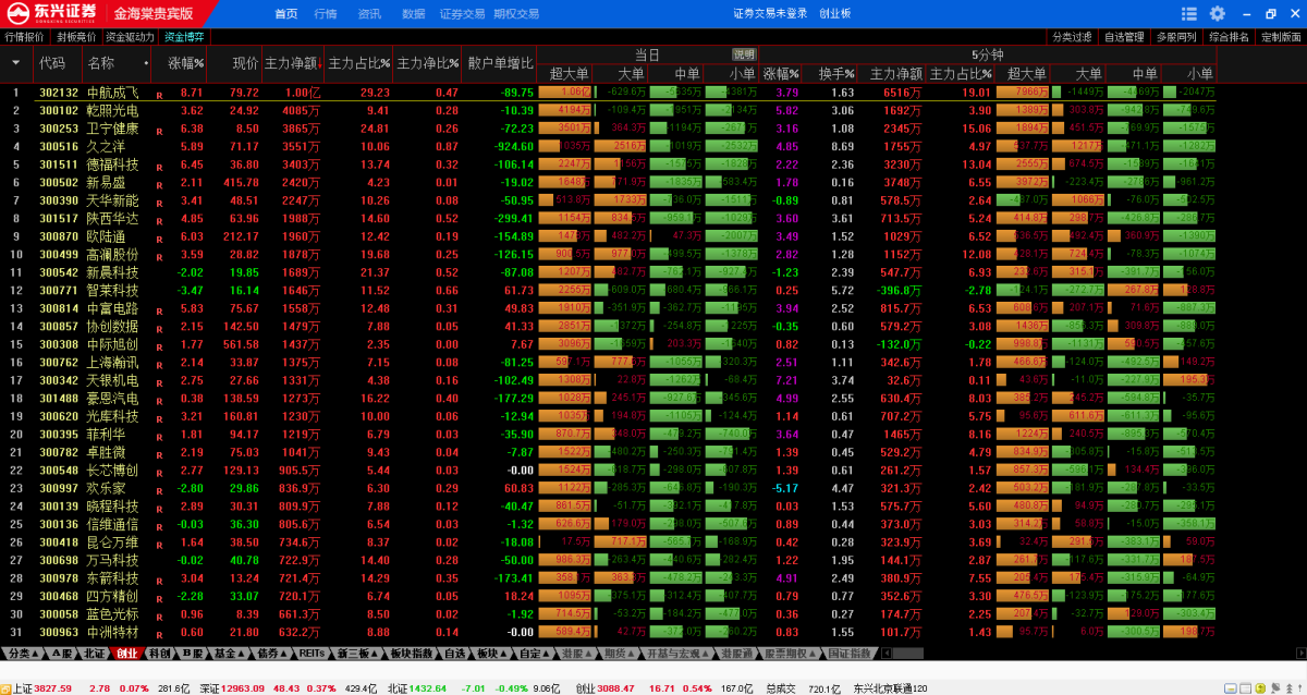 东兴证券金海棠贵宾版