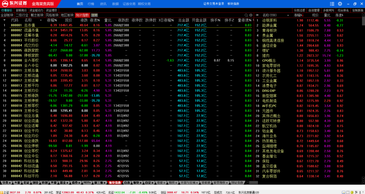 东兴证券金海棠贵宾版