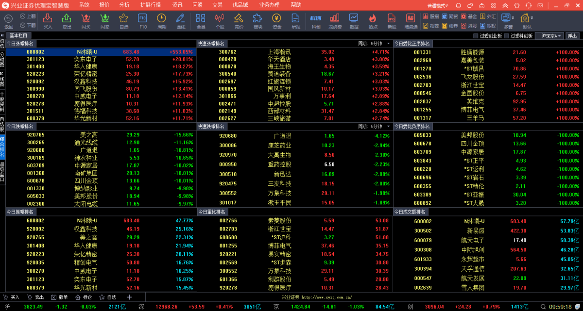 兴业证券通达信