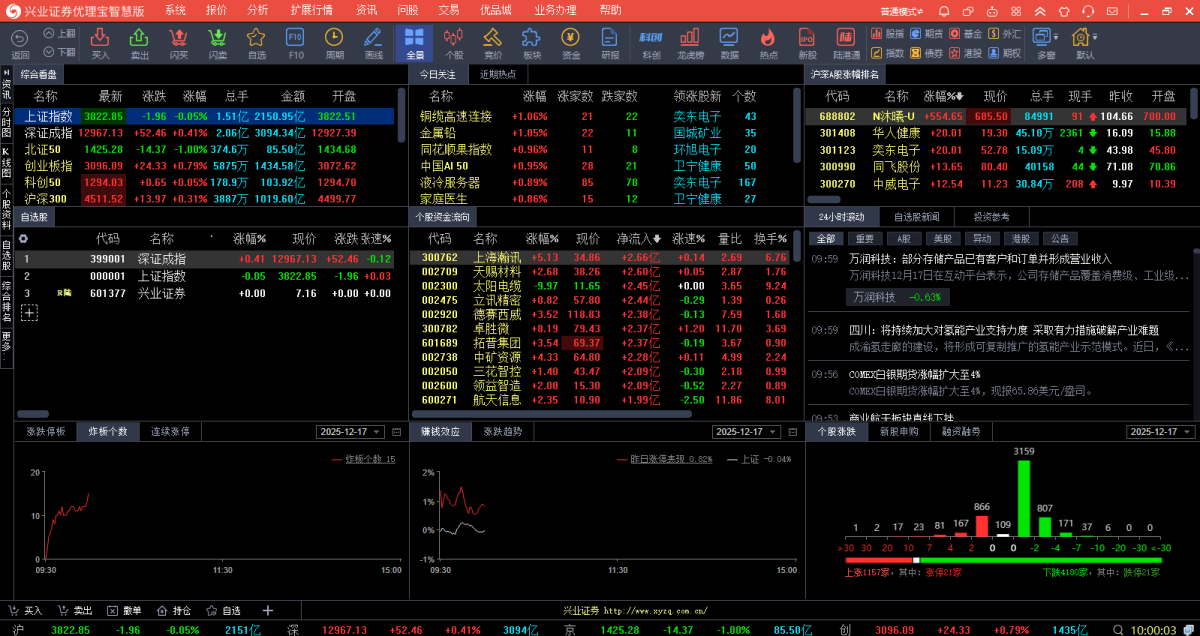 兴业证券通达信