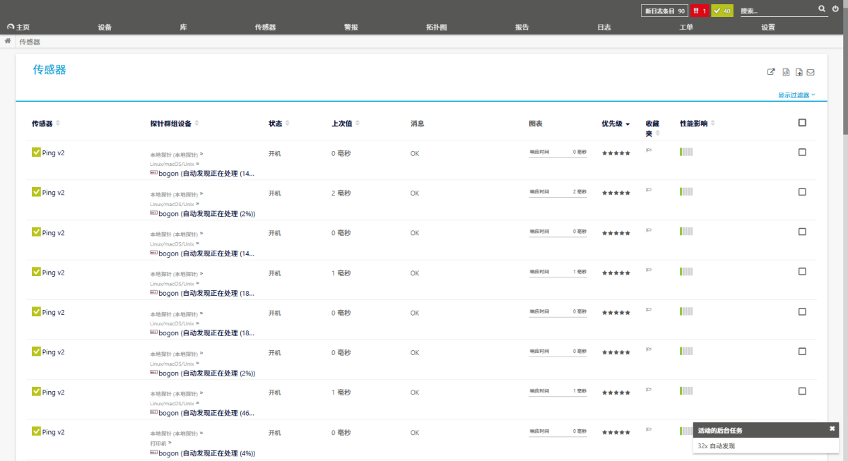 PRTG Network Monitor