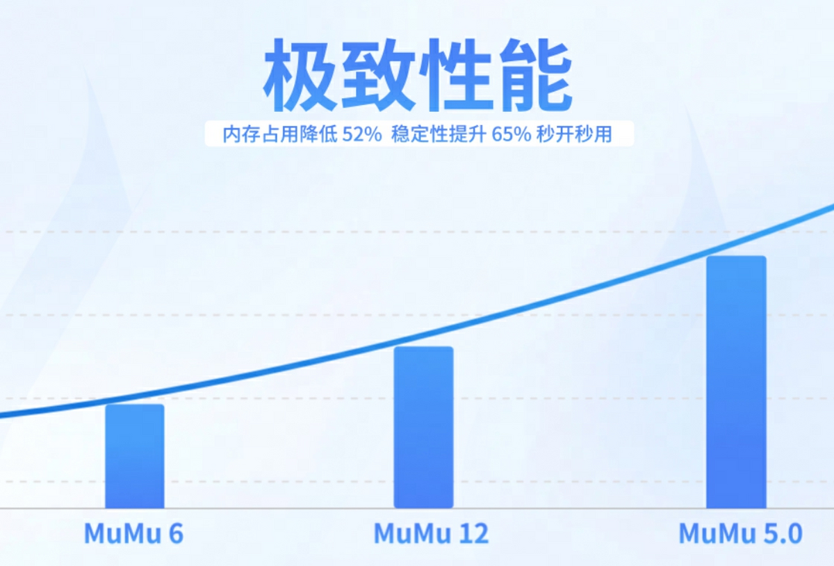 MuMuģ�M�����°�