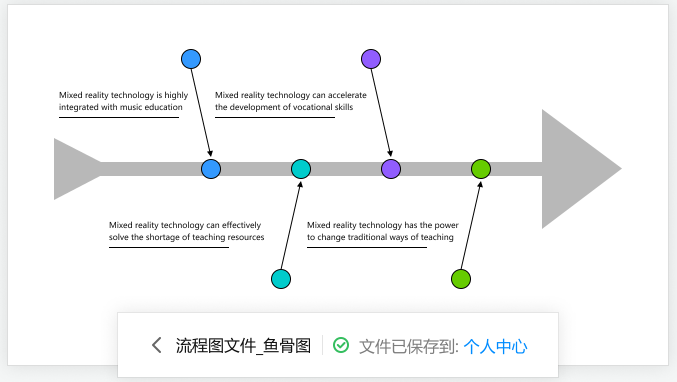 Ѹ������ͼ����