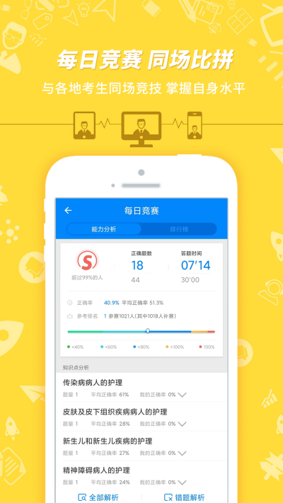 ��ʿִҵ�ʸ�