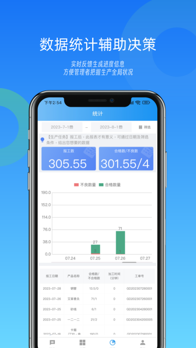 �ص���MES��������