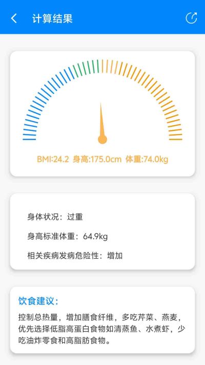 BMI
