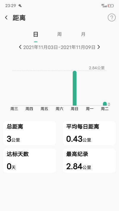 ΢���˶�