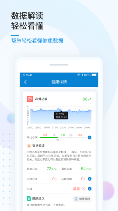 ��֪����