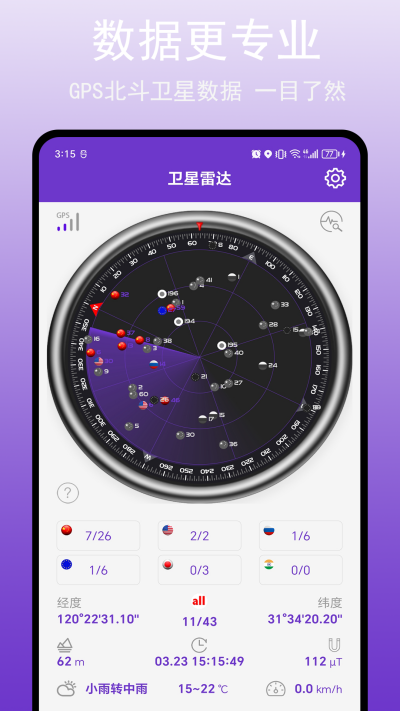 GPS���ܹ���
