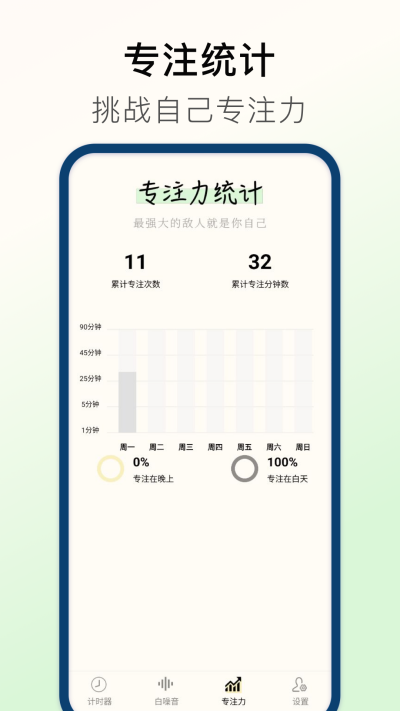 ��ʱ��Timer