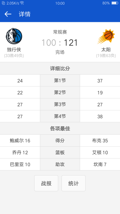 ����NBA