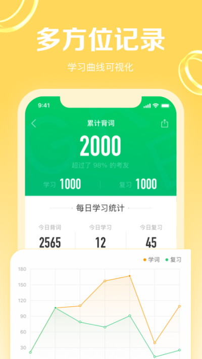 GRE3000��