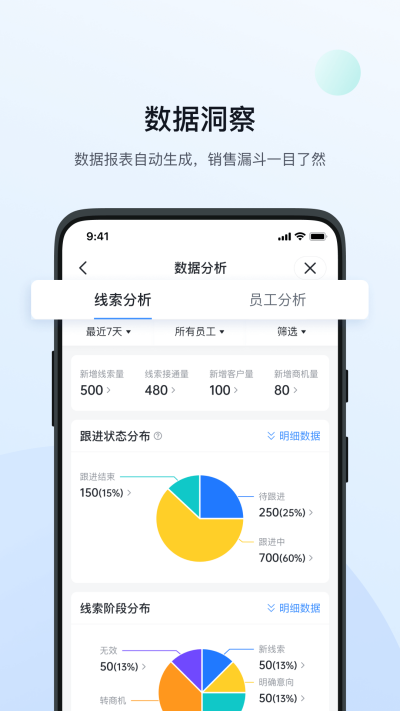 ����CRM