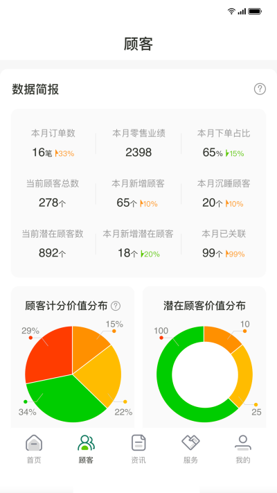 ����