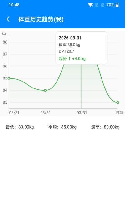 BMI������