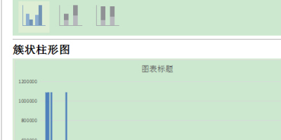 ExcelʹͼʱʲôɣбҪ֪ͼ