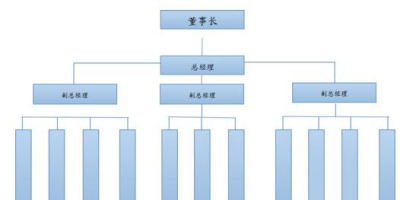 WPS֯ṹͼķWPS֯ṹͼ