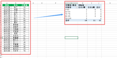 Excelζݽзֶͳƣѧճܸ